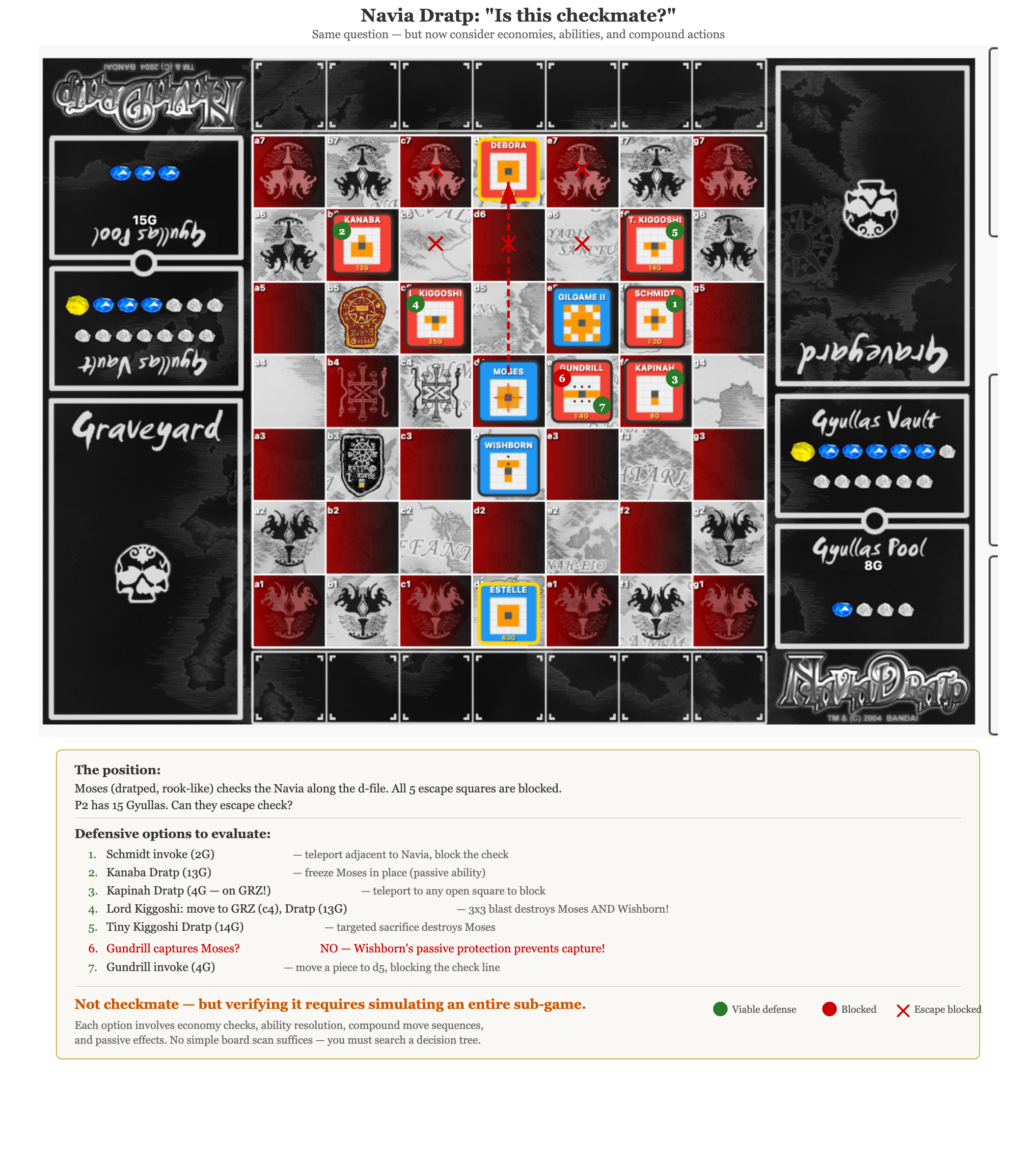 Navia Dratp — annotated check position with defensive options