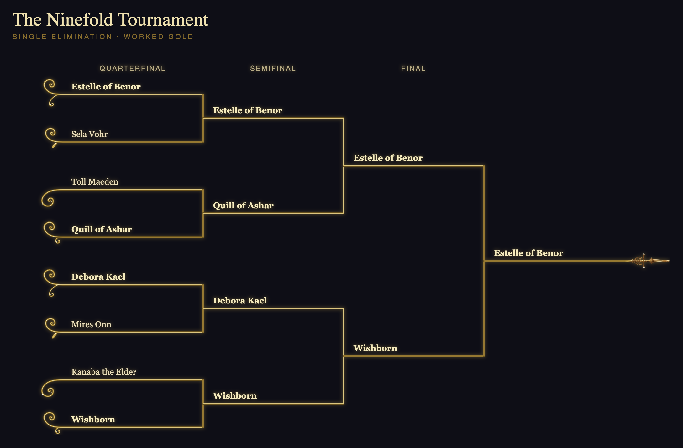 An 8-player single-elimination tournament bracket rendered as a worked-gold line drawing, names sitting on the gold connector lines, the champion's line capped by a cast-gold spear finial