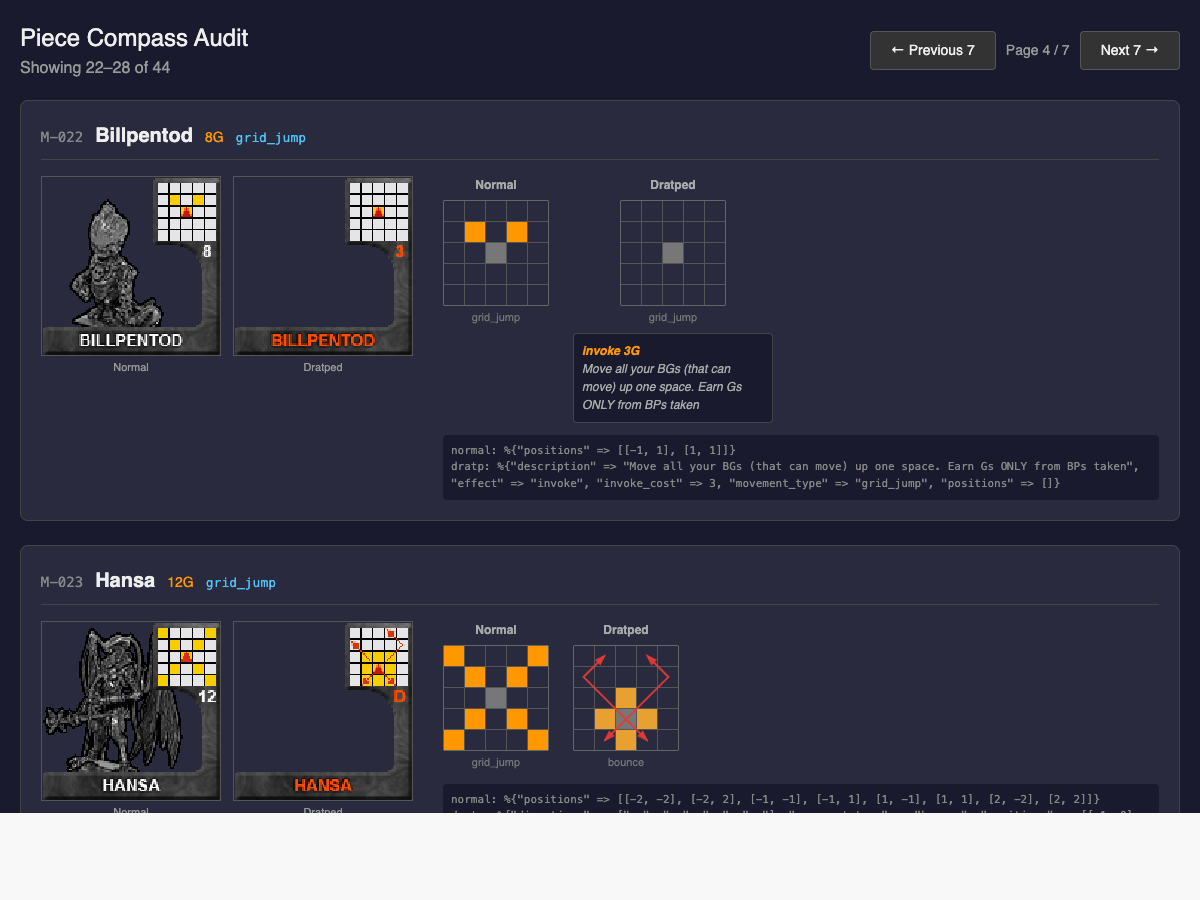 The pieces audit tool showing Billpentod and Hansa